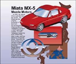 Mazda Miata